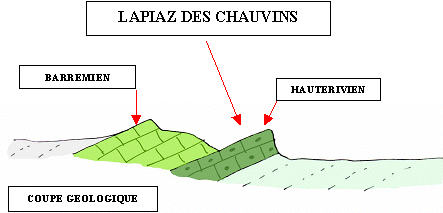 Coupe_geologique